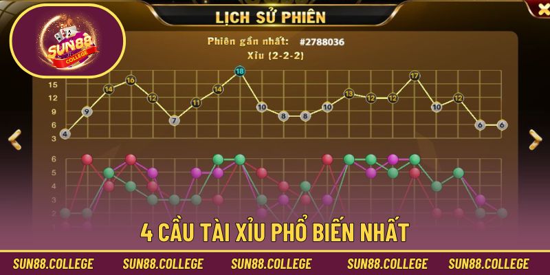 Kinh nghiệm soi cầu tài xỉu qua 4 loại phổ biến nhất